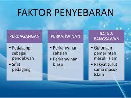 Check spelling or type a new query. Penyebaran Islam Di Asia Tenggara 5 Slide