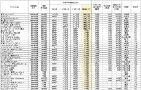 掲示板 総合スレ 湾岸エリア タワーマンションってどうですか マンションコミュニティ レスno 1522 3042