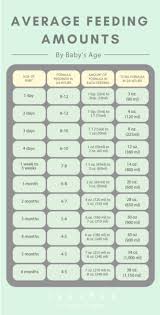 Baby S Second Month Sleep Schedule And Feeding Guidance Baby Eating Baby Eating Schedule Baby Sleep Schedule Charts