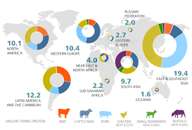 Castcatchoftheday An Animal Specialist At College Of Agricultural And Environmental Sciences Uc Davis Provides Research Climates Animal Agriculture Eat Meat