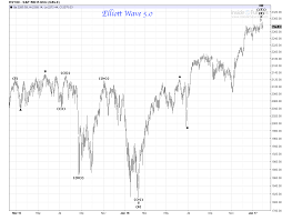 s p 500 e mini daily chart 2015 2017 review elliott wave 5 0