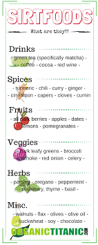 Sirtfood Diet What Is It And Is It Right For Me In 2021 Detox Diet Healthy Diet Tips Detox Diet Plan