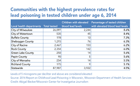 Wisconsin Must Do More To Protect Residents From Lead In