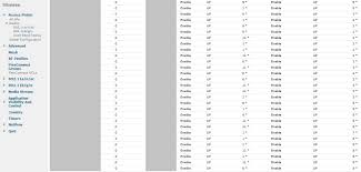 power levels wlan lessons learned