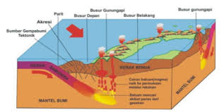 Depresi vulcano tektonik di lapangan panas bumi sembalun, lombok timur, nusa tenggara barat oleh: Seluk Dan Beluknya Gunungapi Dongeng Geologi