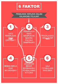 Di kalangan orang melayu, di kalangan mahasiswa, di kalangan negara barat hanya perancis berusaha mencapai matlamat dasar luar negeri…. Faktor Pemilihan Kerjaya Dalam Kalangan Pelajar Pusat Pembangunan Karier