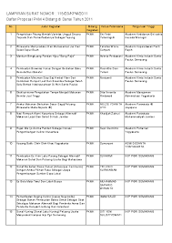 Alamat garmen ramayana pala sari / alamat garmen r. Pdf Pengumuman Pkm 2011 Mustika Gulo Academia Edu