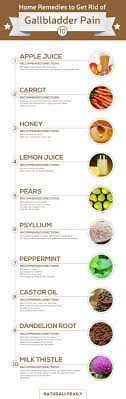 Pin By Jessica Morales On Healthy Life In 2021 Gallbladder Home Remedies Home Remedies For Allergies