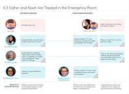 Patient-Centered Insights