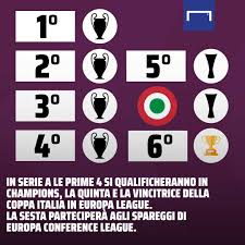 Latest news, fixtures & results, tables, teams, top scorer. Uefa Europa Conference League Cos E Chi Partecipa E Quando Comincia Goal Com