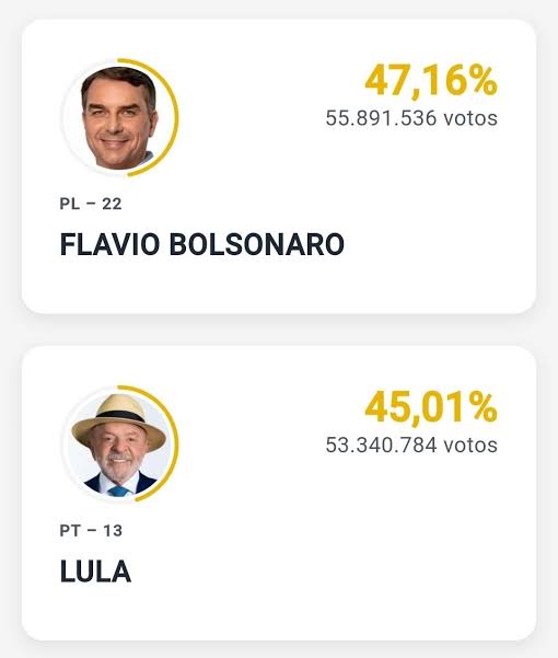 Eleição para presidente do Brasil terá segundo turno - Alvorada FM - 102.5