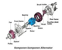 We did not find results for: Pemeriksaan Komponen Alternator Belajarsesuatu Id