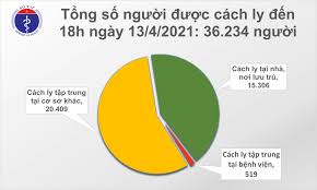 Thua qui vi dong huong hoang sa ,truong sa cua vn,ca the gioi cong nhan ,tau cong chiem cua vn nam 1974.dua chung ra toa an qt phan xu cong minh.chung ta khong bao gio cho phep chung no bang cach. Eha News Chiá»u 13 4 Co 7 Ca Máº¯c Covid 19 Táº¡i Báº¿n Tre Kien Giang Va Ä'a Náºµng