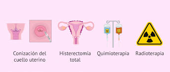 Es importante que consultes con tu médico ante un síntoma que no cede o es repetitivo. Cancer De Cuello De Utero Sintomas Diagnostico Y Tratamiento