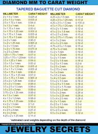 Actual Carat Diamonds Online Charts Collection