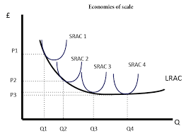 The Law Of Diminishing Marginal Returns Economics Help