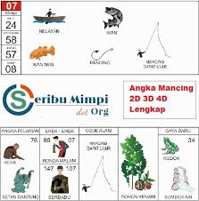 Bahwa kamu akan segera mendapatkan banyak. Mimpi Mancing Ikan Togel Di Buku Mimpi Erek Erek Dan Kode Alam Buku Seribu Mimpi