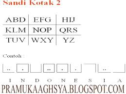 Hasil gambar untuk Sandi kotak 1