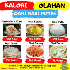 Maybe you would like to learn more about one of these? Kalori Nasi All Variant Nasi Fitri Pelatih Diet ÙÙŠØ³Ø¨ÙˆÙƒ