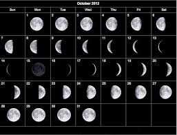 71 Unbiased Deer Hunting Moon Chart