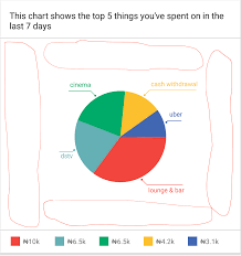 how do i reduce the margin padding around the chart issue