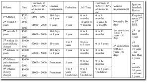 Pa Dui Sentencing Guidelines Chart Www Bedowntowndaytona Com