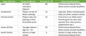 The Complete Beginners Guide To The Ajga Junior Golf Hub