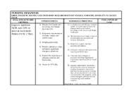 Nursing interventions for imbalanced nutrition. Nursing Diagnosis Imbalanced Nutrition Less Than Body Req Nursing Diagnosis Imbalanced Nutrition Less Than Body Requirements R T Nausea Vomiting Course Hero