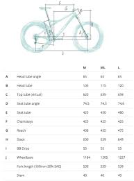 Bikecad can be used to design any diamond frame bike and control it through a comprehensive set of parametric input fields. How To Use Bike Geometry Tables To Help Choose Your Next Mountain Bike Frame Singletracks Mountain Bike News