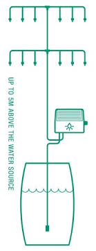 Die sonne scheint, der garten muss bewässert werden. Automatische Solar Bewasserungssysteme Irrigatia Solarpumpe