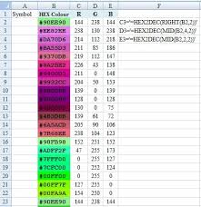 How To Highlight A Cell Using The Hex Color Value Within The Cell Stack Overflow