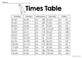 Times Table Daily Practice Sheets Math Morning Work Times Tables Daily Practices