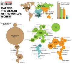 Billionaires and their Wealth by Country | IndexMundi Blog