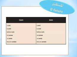 تعلم اللغة الايطالية Posts Facebook