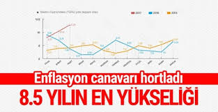 Maybe you would like to learn more about one of these? Enflasyon Canavari Hortladi Mart 2017 Tufe Ve Ufe Kac Oldu Hendek Gercek Haber