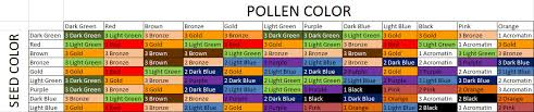Dye Plants Guide Ac2 Info