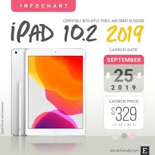 Apple Ipad 10 2 2019 A Concise Tech Specs List