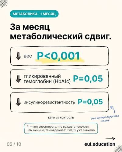Кетодиета при шизофрении: первое РКИ. Разбираем без хайпа 🧠 Психоз  десятилетиями объясняли химией мозга — дофамин, серотонин, нейромедиаторы.  А то, что вес и инсулинорезистентность у пациентов растут, считали  неизбежной платой за антипсихотики.
