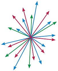 In matematica, e più precisamente in algebra lineare, la moltiplicazione di matrici è il prodotto righe per colonne tra due matrici, possibile sotto certe condizioni, che dà luogo ad un'altra matrice. Algebra Lineare Wikipedia