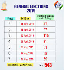 The petition was filed for. General Election 2019 Full Schedule With Phases Dates And State Wise List Of Seats The Hindu