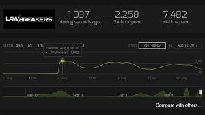 42 Accurate Lawbreakers Steam Chart