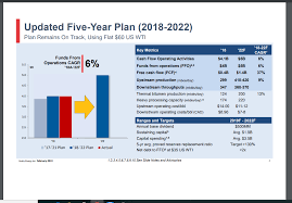 Husky Energy Has A Lot Of Future Options Husky Energy Inc