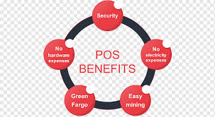 Asalam o alaikum, i want to know if delegated proof of stake (dpos) systems are halal. Proof Of Stake Blockchain Cryptocurrency Ethereum Bitcoin Bitcoin Text Logo Bitcoin Png Pngwing