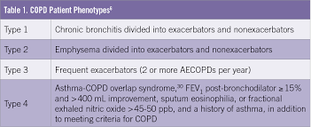 Image result for COPD Exacerbation Prevention