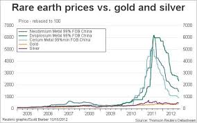 Chinas Grip On The Worlds Rare Earth Market May Be