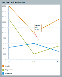 How To Customize Highlighted Data Point Circles In Flex