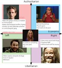It puts the title on its meme. It S Always Sunny In Political Compass Memes Politicalcompassmemes