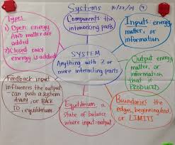 Pin On Biology Glad Charts