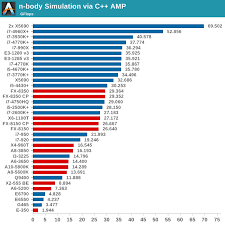 Check spelling or type a new query. Cpu Benchmarks Choosing A Gaming Cpu October 2013 I7 4960x I5 4670k Nehalem And Intel Update