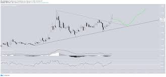 This Little Known Altcoin Ant Has The Potential For Significant Gains